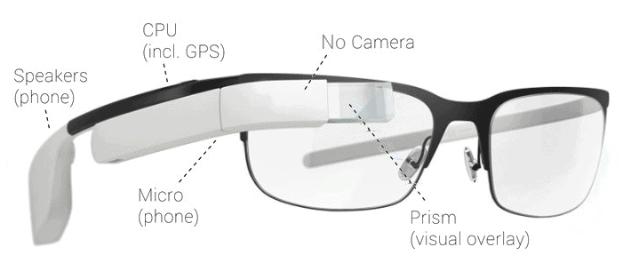 Google Glass 2 Components