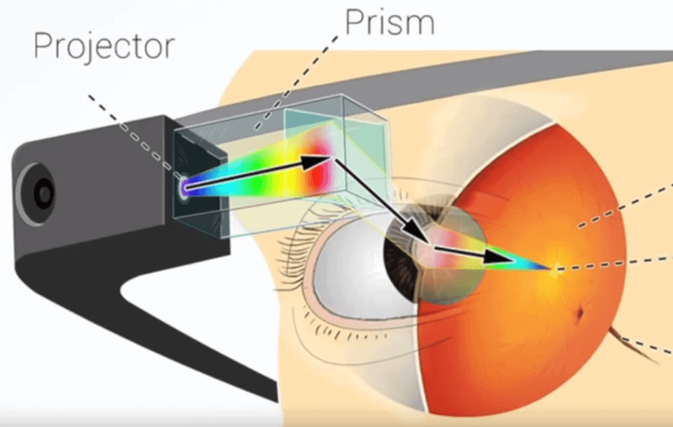 Google Glass Display Work Principle