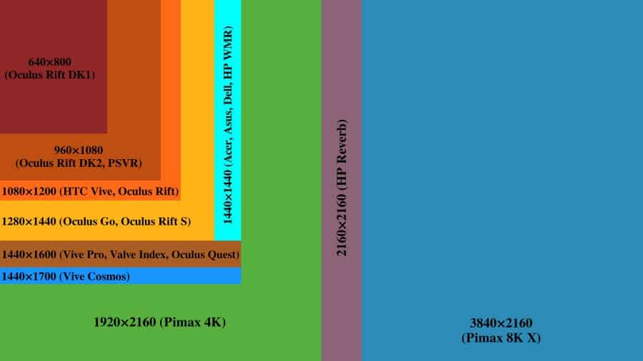 VR Headset Resolution Comparison (Visual chart)