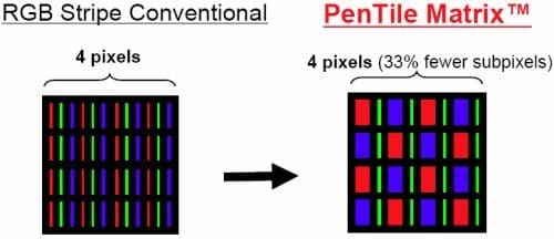 RGB stripe vs PenTile matric