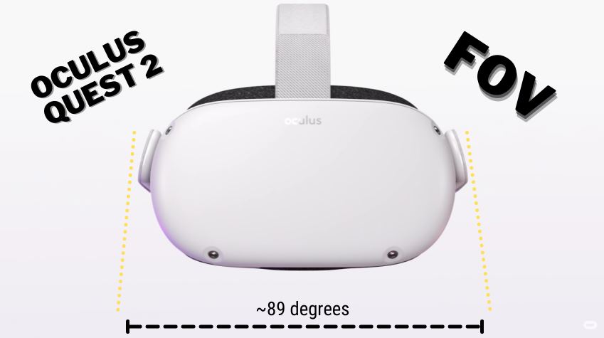 The Field of View (FOV) of the Oculus Quest is about 89 degrees.