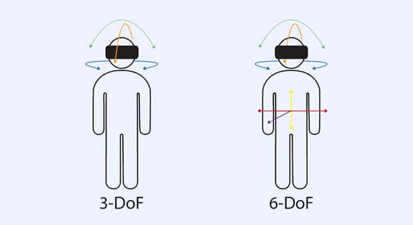 3dof-vs-6dof-tracking