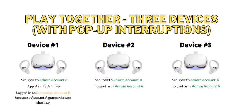 Quest 2 App sharing - three devices (with popup interruptions)