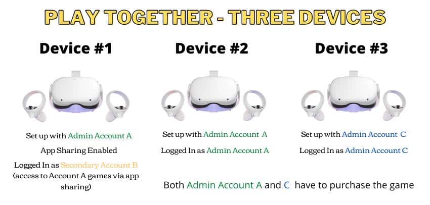 Quest 2 App Sharing - three devices